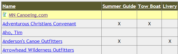 Outfitter Premium Listing Example