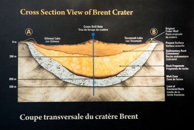 Cross Section View of Brent Crater